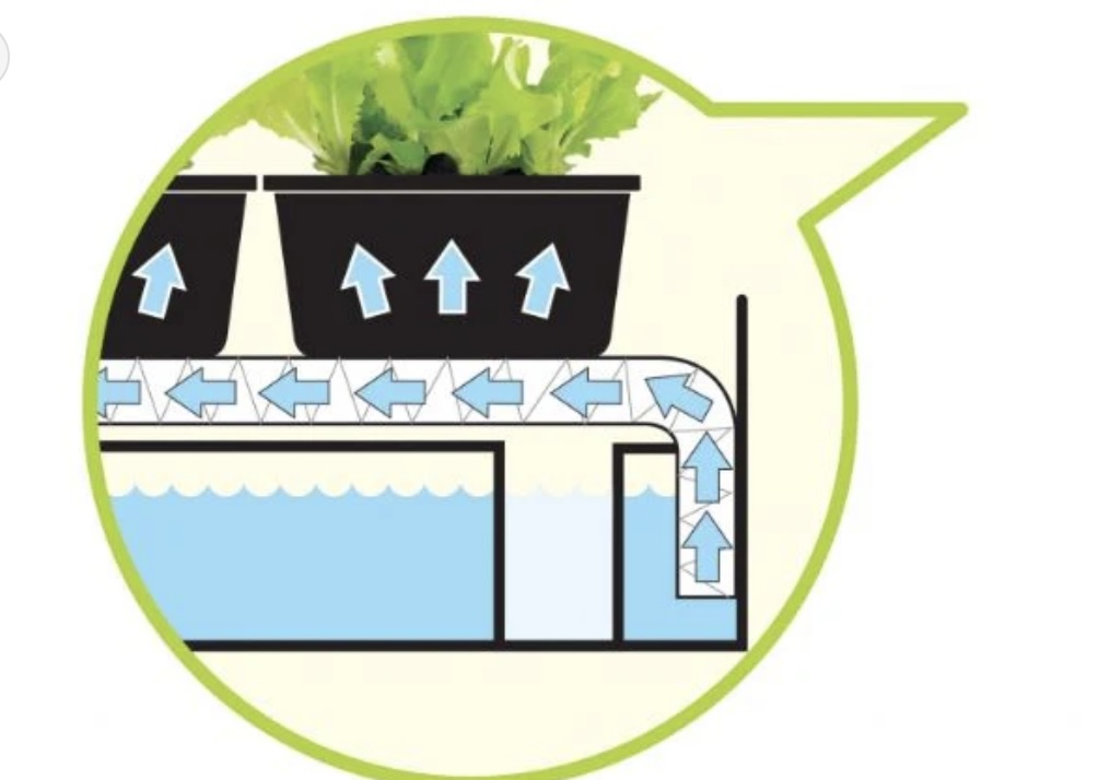 Garland - Micro Grow Light Garden White LED 8W 'Hydroponic System'